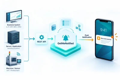 GetMeNotified – API-basierte Push-Benachrichtigungen für bestehende Systeme