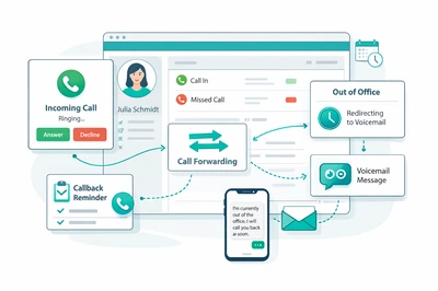 Ilustración de un panel de telefonía integrada con gestión de llamadas, desvíos y SMS en un contexto de CRM y back office